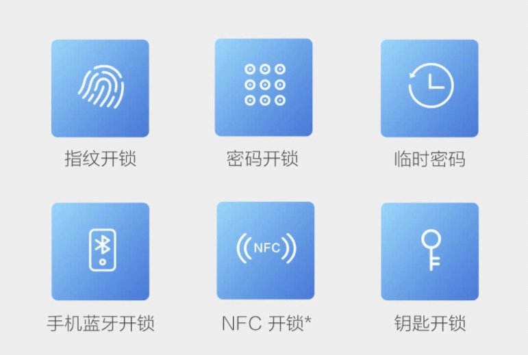 果然还是要看对比，小米智能门锁推拉式快速测评，这次终于想好换哪款了…