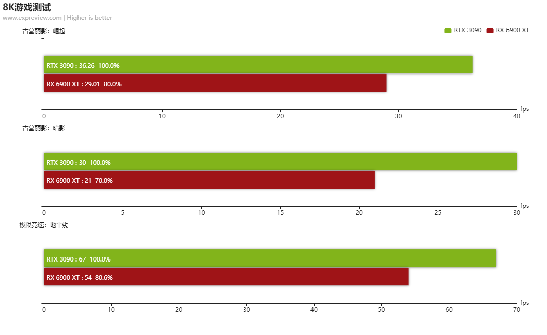 nvidiaamd旗舰显卡创作性能对比测试rtxstudio生态vs通用型opencl