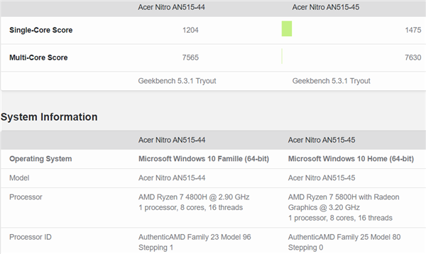 AMD新旗舰锐龙7 5800H性能曝光，Zen3架构发威，单核性能大幅提升