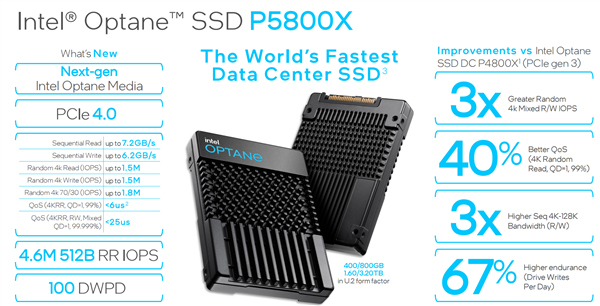 英特尔还发布二代傲腾SSD P5800X，性能同级世界最快、超低延迟、超耐用