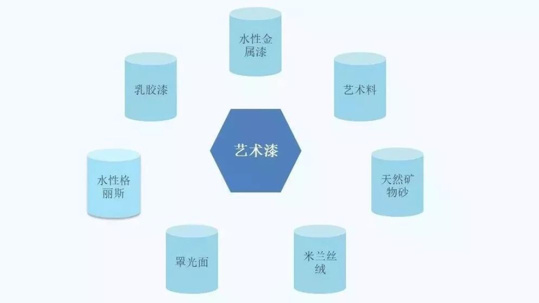 如何选择墙面材料？这两种超火墙面材料你还不知道？纯干货科普，带你了解装修知识！