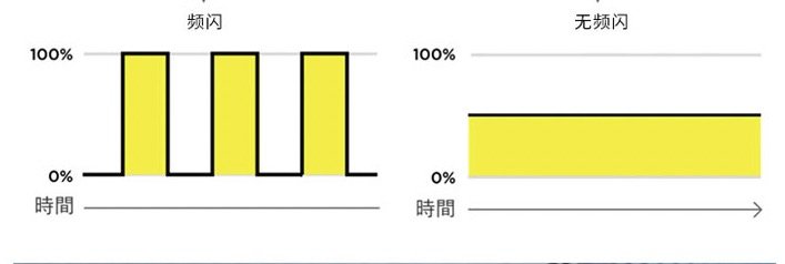 每日装修：色温、显色度、光照度都是什么？先了解参数再选光源！