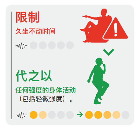 儿童、中青年、老年、孕妇和产后每周应该怎样运动，可以坐多久