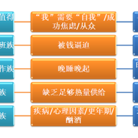 连续8个月每天4点多钟睡是什么感觉？4千字长文改善心理亚健康与睡眠的运动、饮食、行为方式建议！