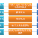 连续8个月每天4点多钟睡是什么感觉？4千字长文改善心理亚健康与睡眠的运动、饮食、行为方式建议！