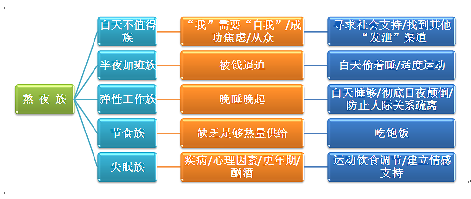 【征稿活动】熬夜=熬命！你有过哪些长期熬夜的经历？和大家一起聊聊吧