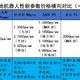 2020年底送父母：扫地机器人技术分析（读懂产品介绍）及多款性价比选