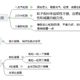 高景观婴儿车不完全指北，我的艰难选购历程