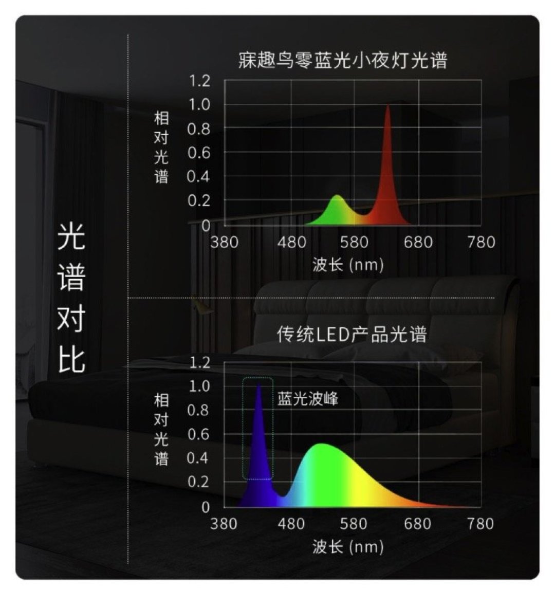 小米有品米典寐趣鸟小夜灯：零蓝光，不伤眼，还能改善睡眠？