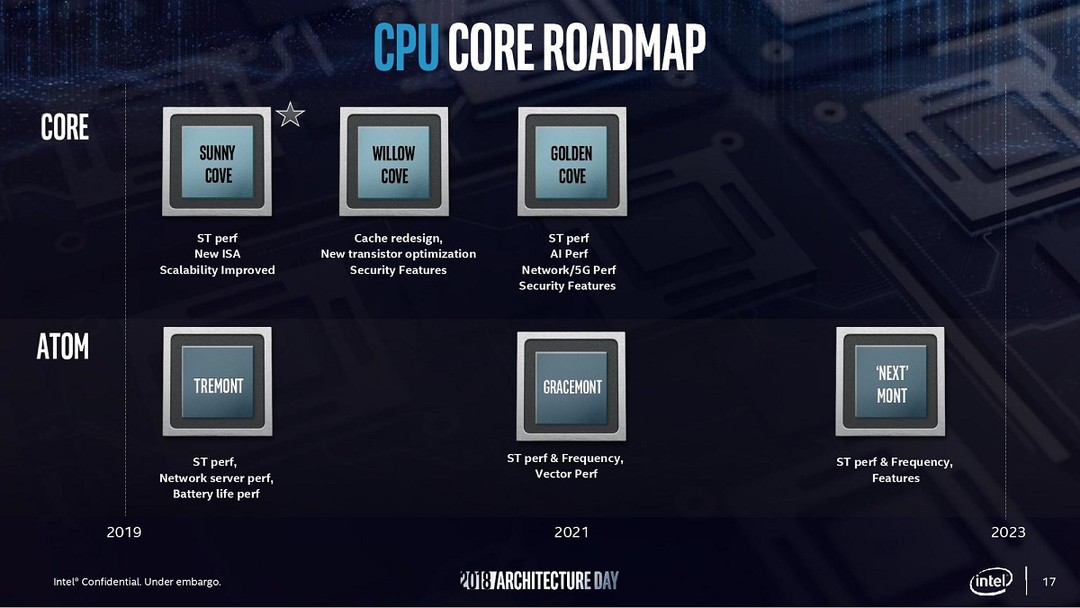 支持PCIe 5.0、DDR5-4800：英特尔将于2021年推出Xeon系列处理器