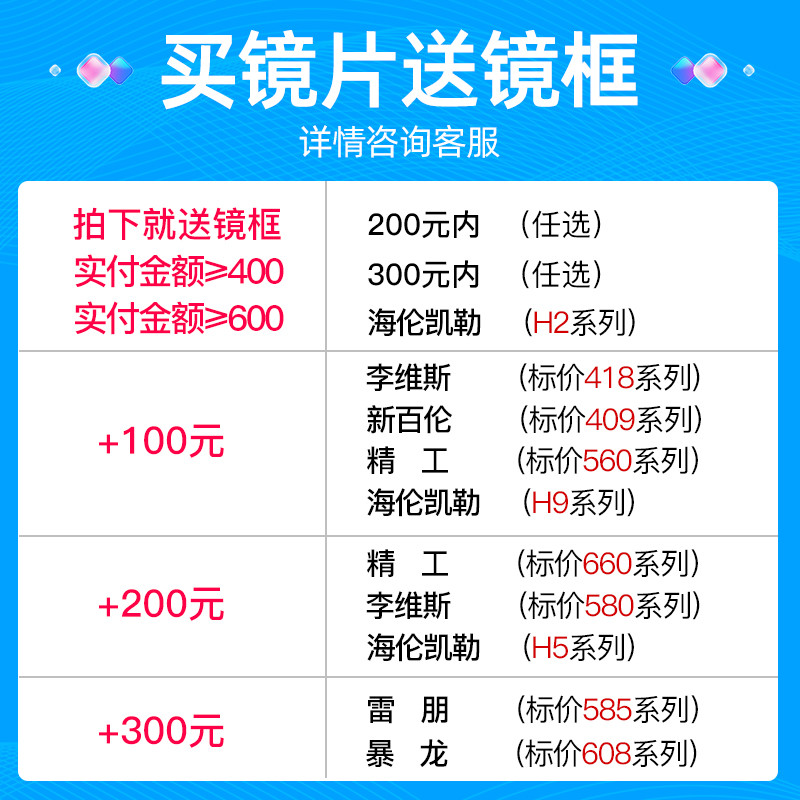 都是镜片，凭什么有的100有的1000？