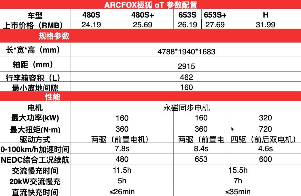 评车场No112：试驾Arcfox首款量产SUV车型，北汽的高端纯电动品牌，它比我想得更好