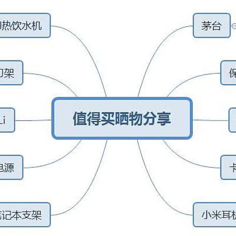 值物大选晒单，讲讲我为啥晒那些