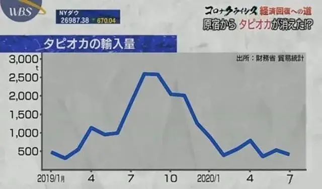 日本珍珠奶茶泡沫大崩塌，警示有哪些？