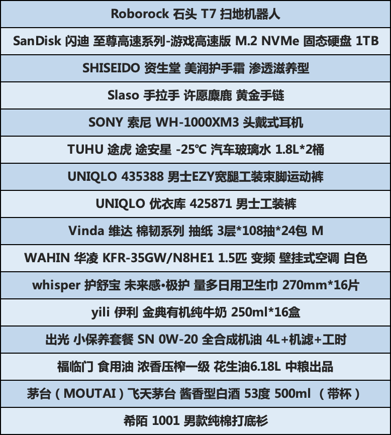 值物大选分支任务：50件超值好物奖励加成！