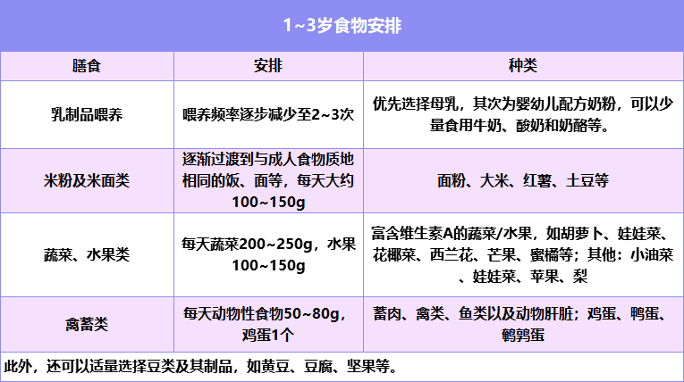 超50%的宝宝身高未达遗传身高，保证营养是关键！你家宝宝达标了吗？