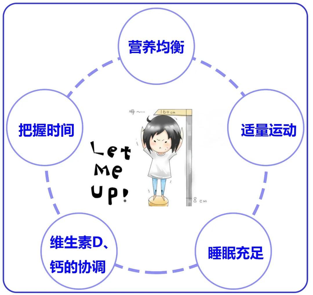 超50%的宝宝身高未达遗传身高，保证营养是关键！你家宝宝达标了吗？