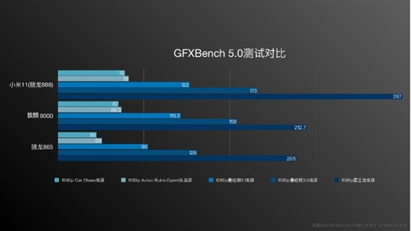 雷军公布小米11性能，骁龙888性能大提升，GPU表现也很强势