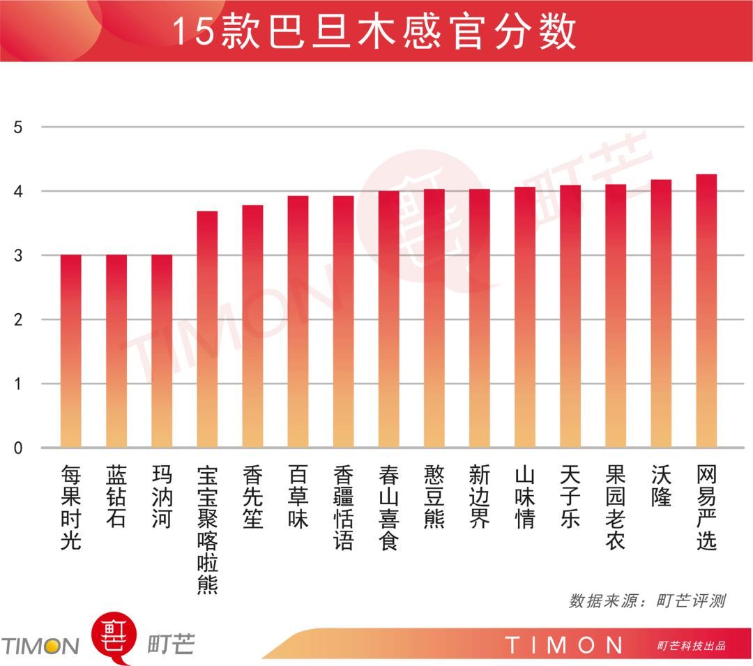 15款巴旦木大评测，过年有它嘴不“闲”！