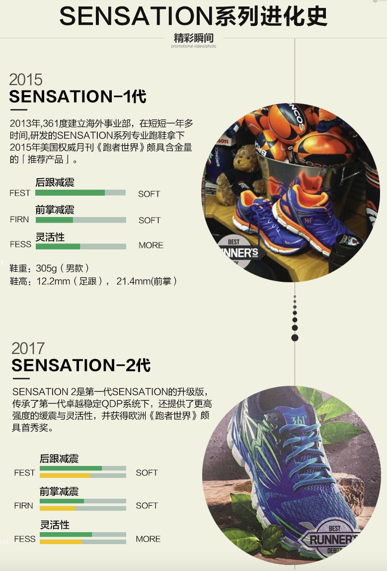 起跑线1期：“伪”跑步爱好者聊跑鞋，细说六大国产品牌主力系列，可靠又好用