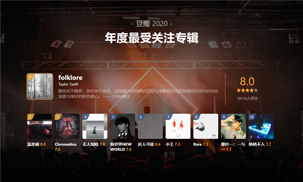 豆瓣2020年度音乐榜单出炉，《冀西南林路行》获年度最高分专辑，易烊千玺拿下年度最佳单曲