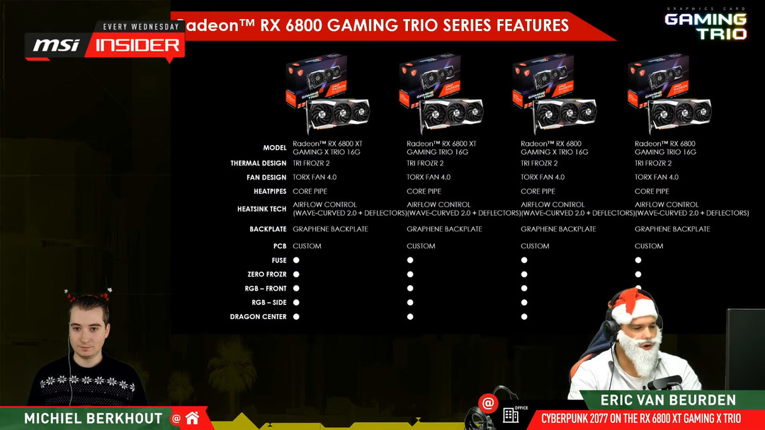 微星展示Radeon RX 6800 XT GAMING X TRIO，因供应不足将只专注一个系列的产品