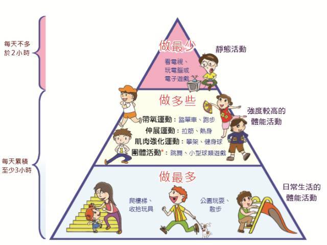 急！孩子失去的视力如何补回来？带孩子检查结果以及经验分享