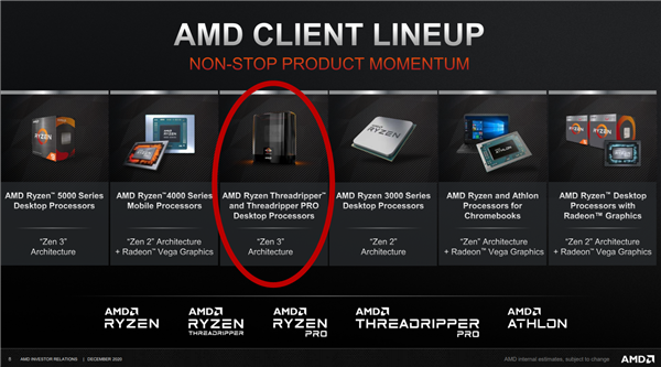 简报透露AMD的Zen3架构线程撕裂者处理器仍在准备中，预计明年登场