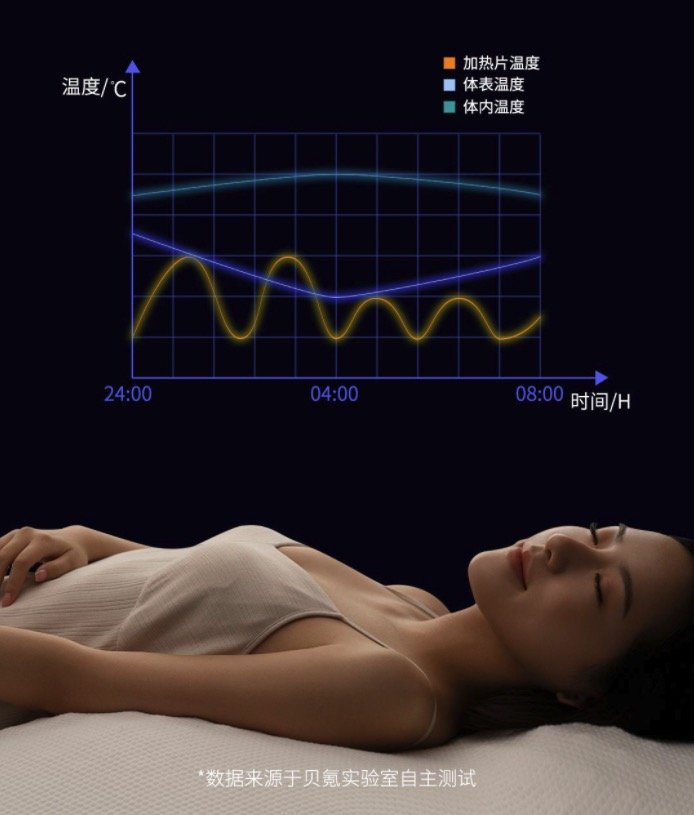 小米有品众筹贝氪智能助眠床垫T1：波浪式律动助眠，恒温舒适