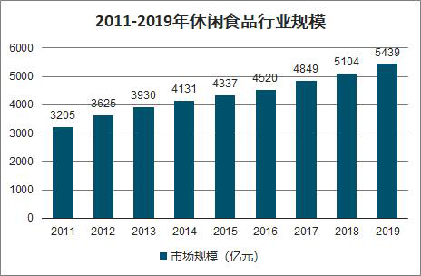 停产零食再次回归：粉丝怀旧情怀能否为食品带来新增长？