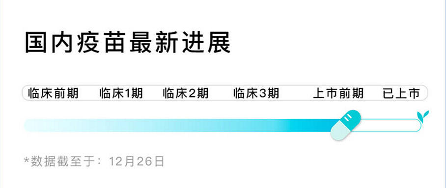 准备第二针！接种新冠疫苗预约流程越来越简单！（附接种反应、注意事项、接种禁忌）