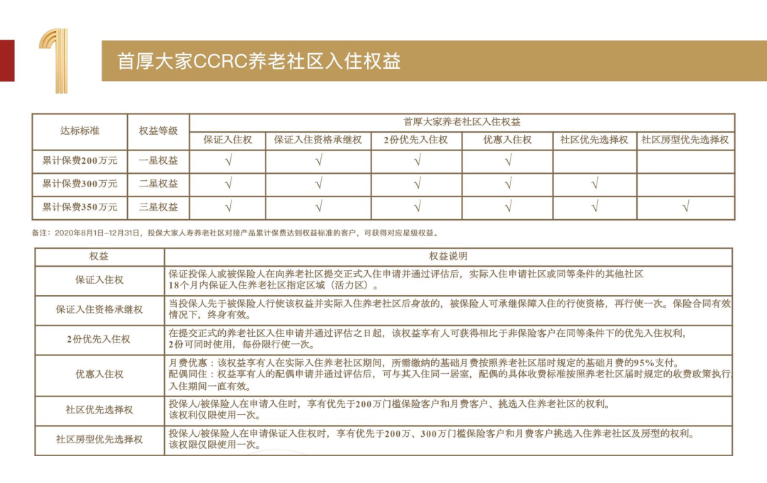 当我们老了，诗与远方有了，养老规划还在路上