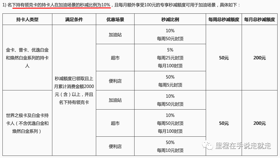 卡｜新一年度的优惠组合拳，让这家先来。