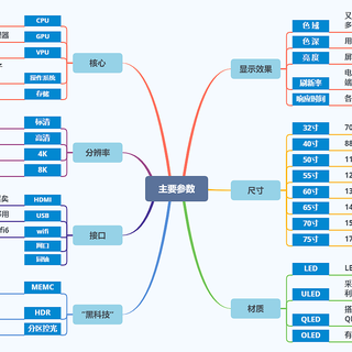 液晶电视当然是“越大越好”——70寸+屏幕液晶电视促销盘点（海信篇）