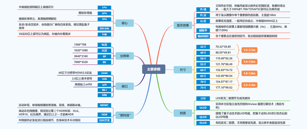 小屏幕电视没有市场？？？50寸及以下电视机促销盘点（海信篇）