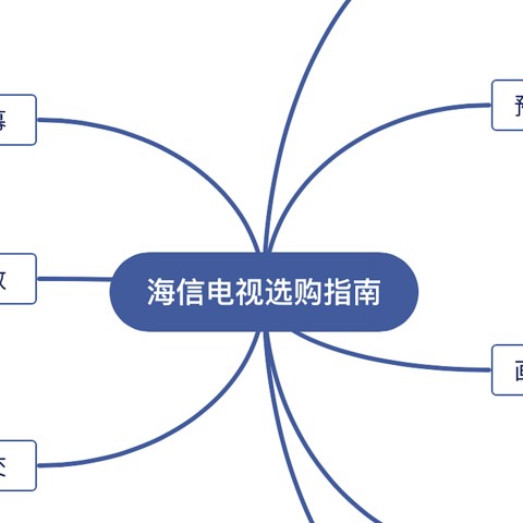 海信电视选购需要从哪几方面下手？（内附推荐型号与推荐理由）