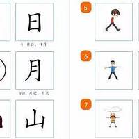 乐妈育儿 篇二十八：规避孩子识字误区 | 大语文时代，如何培养孩子汉字思维？