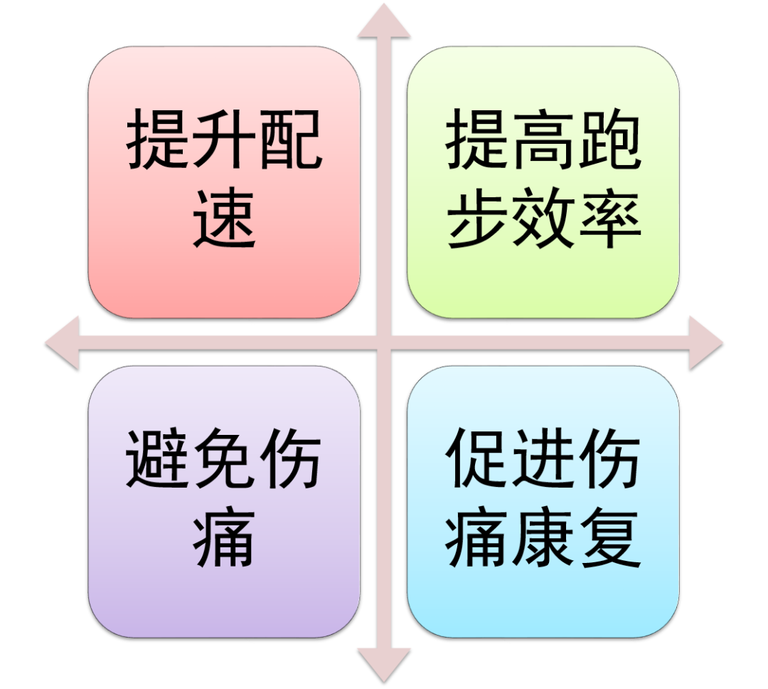 气温剧降怎么跑？3个阶段30个动作，精英跑者冬训阶段都在练！