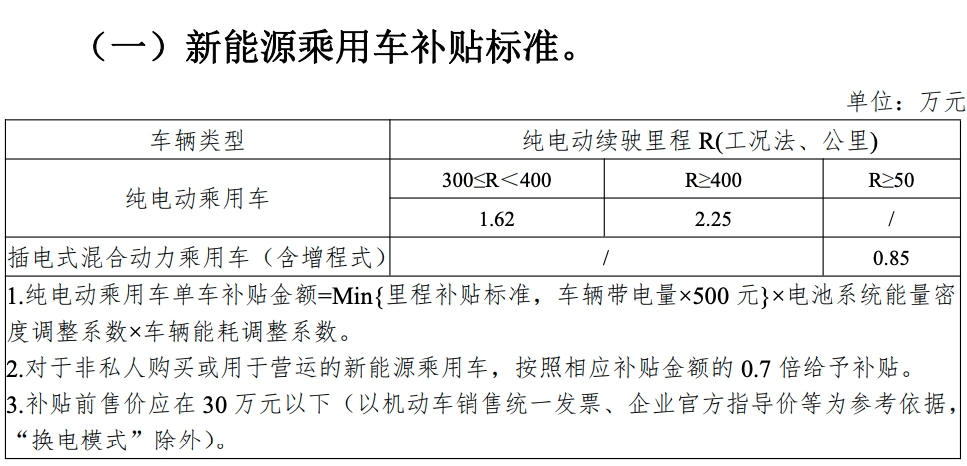 一周汽车速报｜新能源车补贴正式退坡；Model Y开启销售，最高降价16.51万元