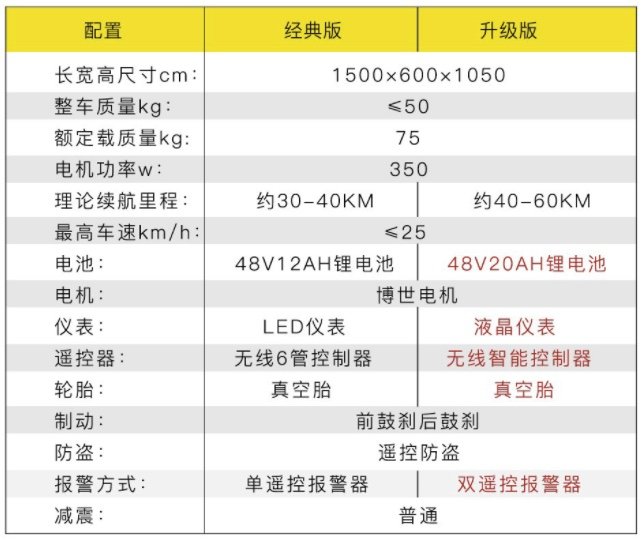 持续低温预警，你有冬日续航里程焦虑吗？内含12款热门电动车推荐~