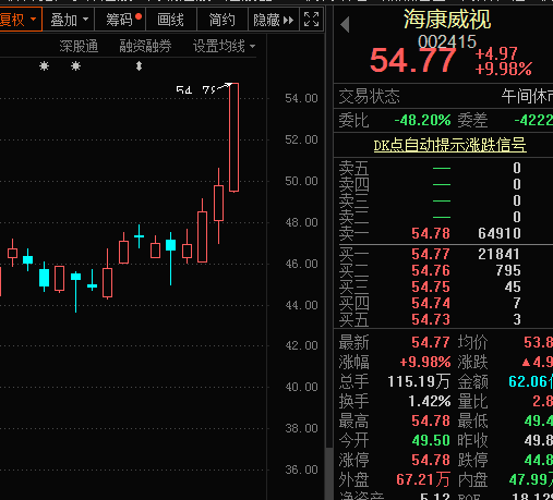 纽交所刚刚宣布 电信三巨头不用退市 联通最新回应 更有业绩翻倍科技股名单出炉 基金证券 什么值得买