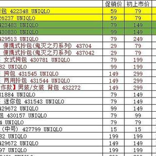 优衣库在售24款包包大合集！附购买链接！最低32折！总有一款适合你！