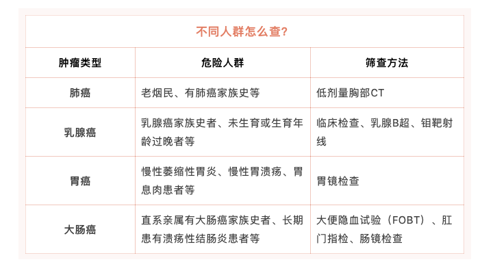 肿标正常却患癌？血脂正常却吃药？真相原来是……