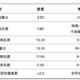 肿标正常却患癌？血脂正常却吃药？真相原来是……