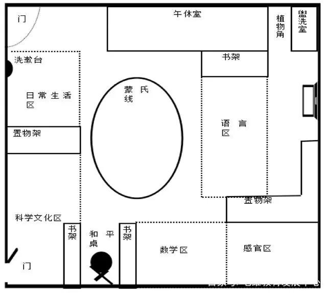 幼儿园教室平面图简易图片