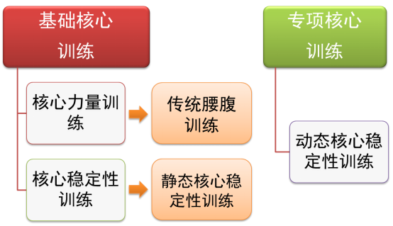 核心不练跑步白费：针对不同水平跑者的核心训练大全