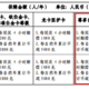 平安中行5倍积分都未续期！建行大山白送温暖！工行星级问题！