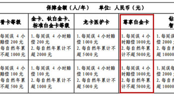 平安中行5倍积分都未续期！建行大山白送温暖！工行星级问题！