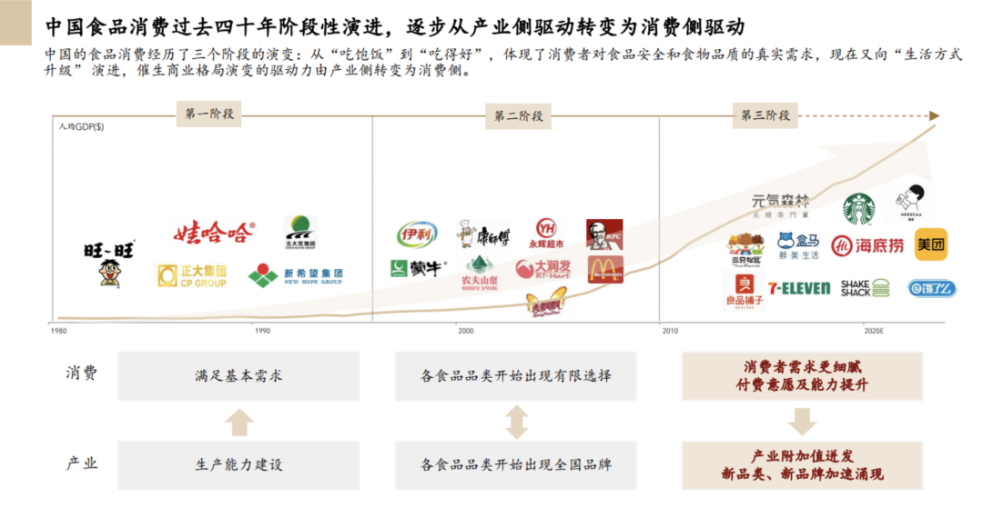 这些食品饮料品牌，盯上了你的朋友圈？