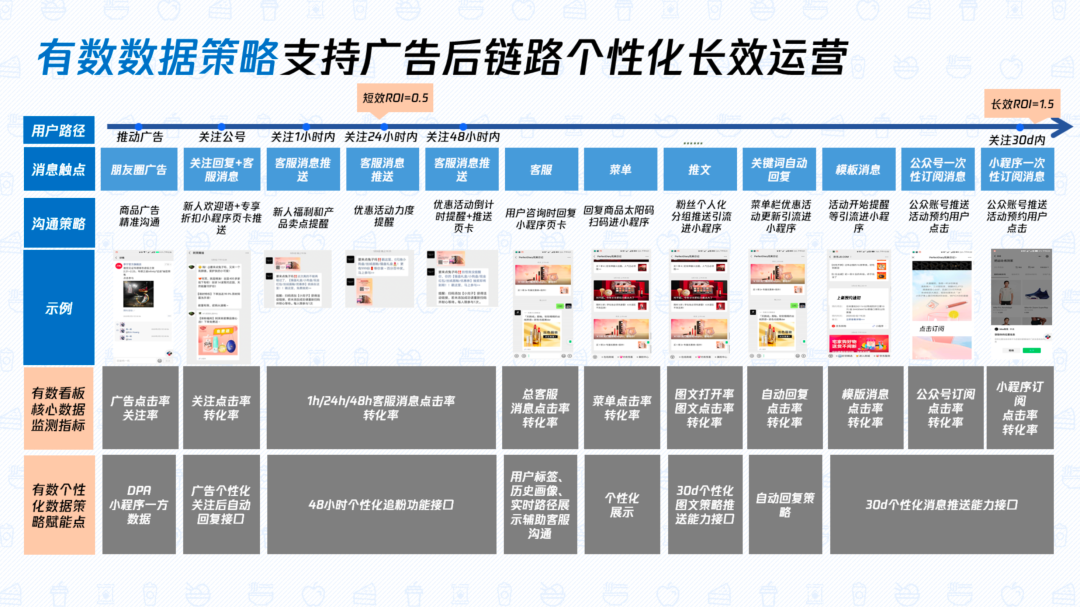 这些食品饮料品牌，盯上了你的朋友圈？